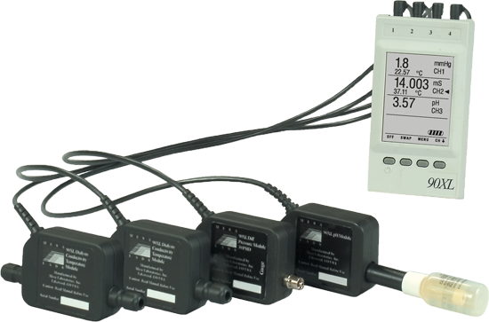 美國MESALABS 90XL血透機(jī)分析儀