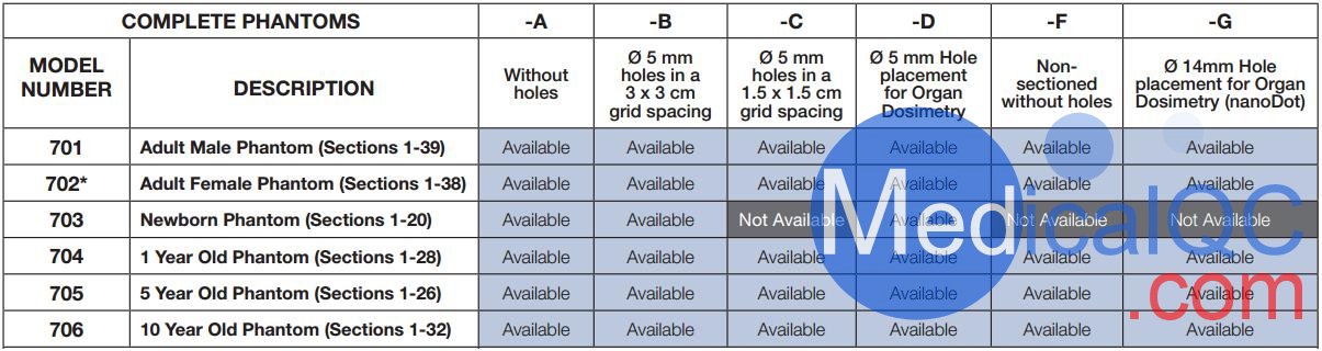 CIRS ATOM劑量驗(yàn)證模體，CIRS ATOM模體