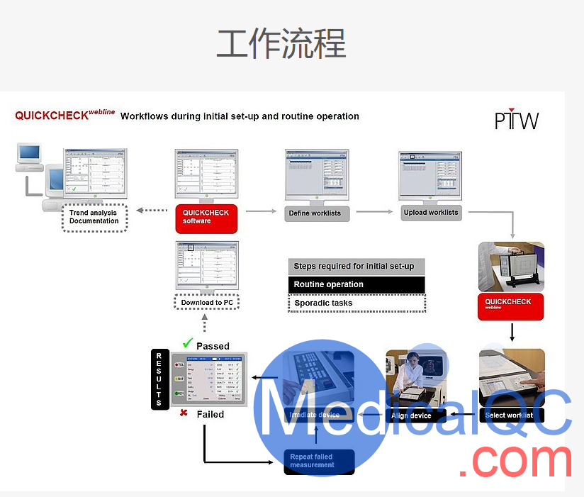 QUICKCHECK webline晨檢儀，QUICKCHECK webline直線加速器晨檢儀