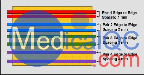 ATS 527多普勒流量方向辨別模體，ATS 527多普勒血流方向模體
