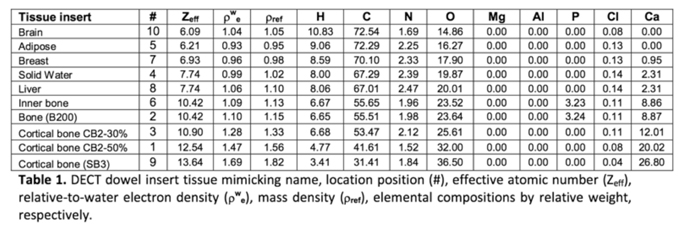 DE-CT模本，DE-CT小動物CT校準(zhǔn)體模，Micro-CT校準(zhǔn)模體