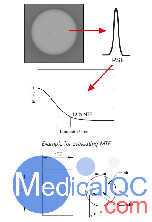 Micro-CT線模體，QRM-MicroCT-Wire空間分辨率模體,MicroCT分辨率模體