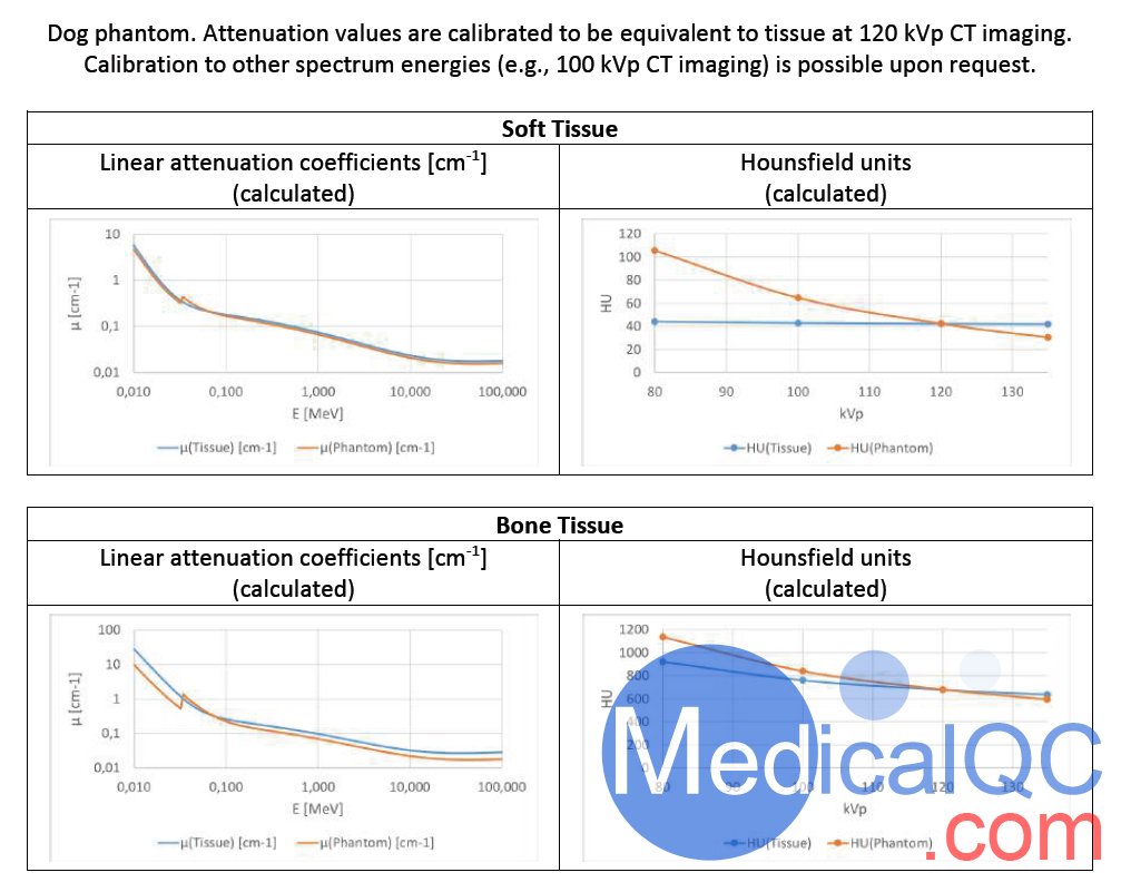 狗全身CT模體，EZ VET14000狗全身模型，可X射線(xiàn)和CT