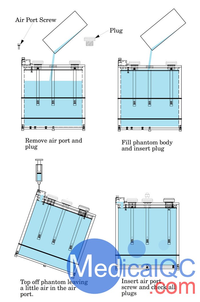 ECTphan360模體，SMR360模體，ECTphan360 SPECT模體