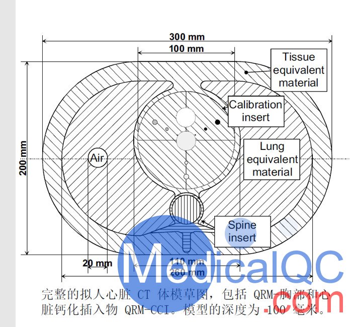 QRM-Cardio-Phantom心臟鈣化評分模體，QRM鈣化評分模體