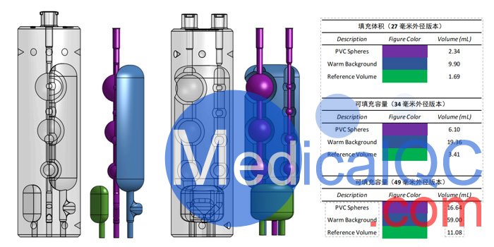 PVC部分容積校正模體,Mico PVC模體,生成RC曲線(xiàn)模體
