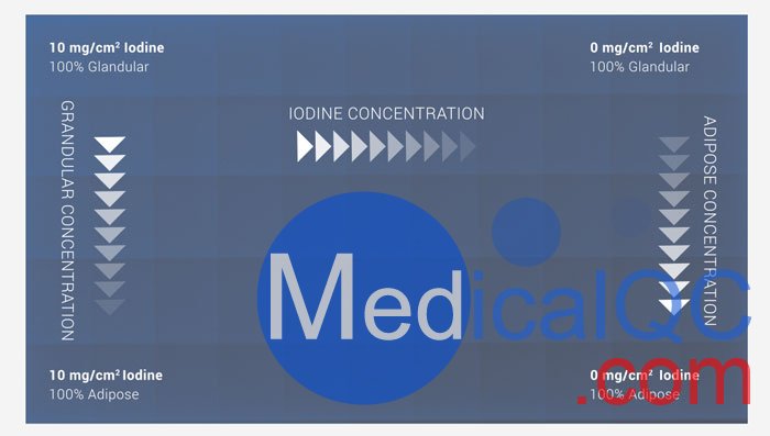 Mammo CESM校準(zhǔn)體模，乳腺CESM校準(zhǔn)體模