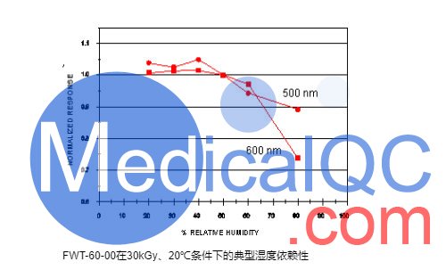 FWT-60放射變色劑量計,FWT-60劑量膠片