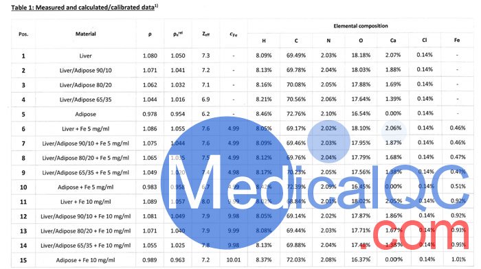 每一個(gè)插件都提供質(zhì)量密度，相對(duì)于水的密度，原子序數(shù)以及濃度